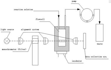 Mindray BA88A BA90 BA88 Flow Cell  Flow colorimetric pool M90-000168---